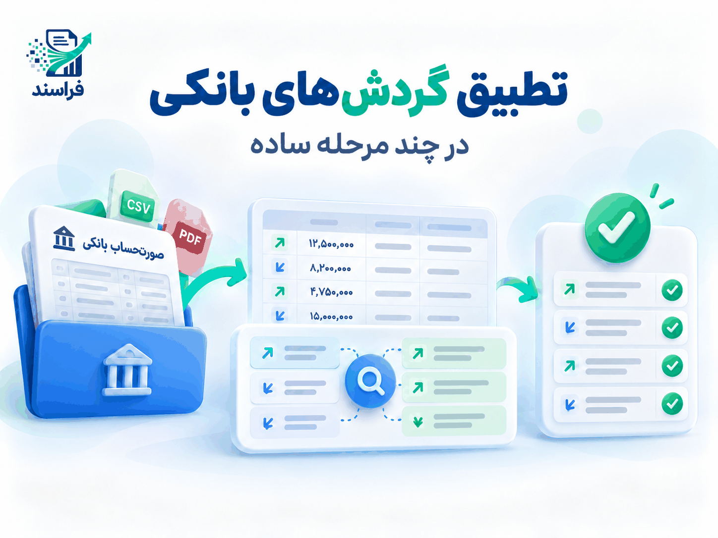 آموزش